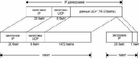 ������ UDP ������������.