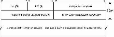 ICMP ������ � �������������, �����