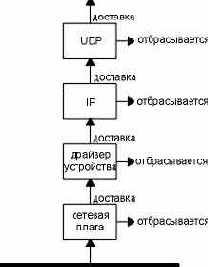 ����������, ������� ��������������