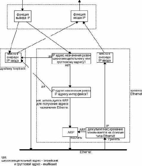 ��������� IP ��������� ����������� loopback.