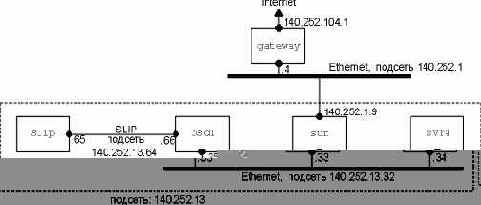 ��������� ������ � ����� � ����������� �������.