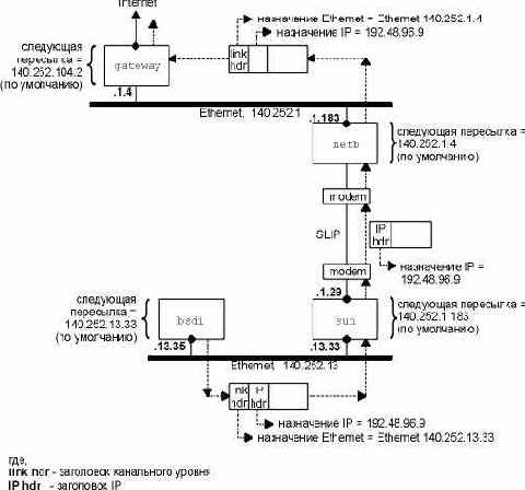 ���� ���������� �� bsdi � ftp.uu.net (192.48.96.9).