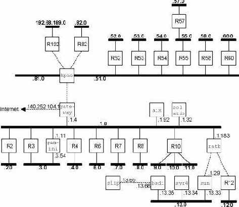 ��������� ����������� �������� noao.edu 140.252.
