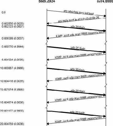 ��������� ��������� ������� TFTP �� �������� ����.