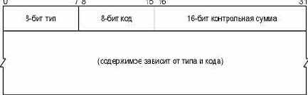 ICMP ���������.