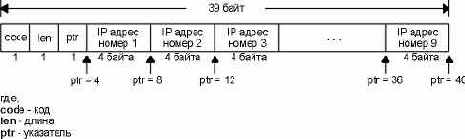 ����� ������ ����� �������� � IP ���������.