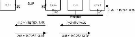 ��������� ping � ������ ������ �������������.