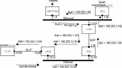 ������ ��������� ping � �������