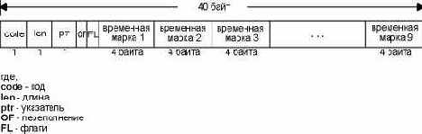 ����� ������ ����� ��������� ����� � IP ���������.