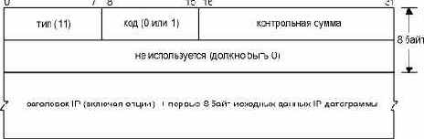 ICMP ��������� �� ��������� �������