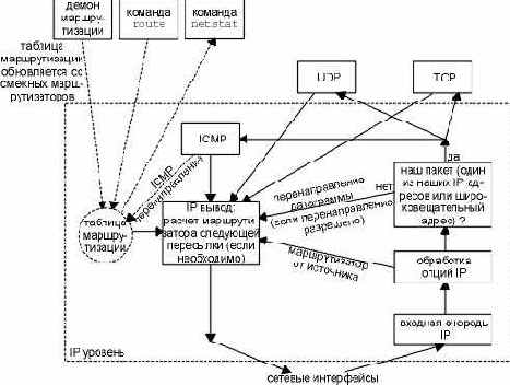 ��������, ����������� IP �������.