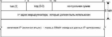 ICMP ��������� � ���������������.