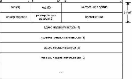 ���������������� ��������������