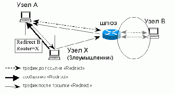 ����������� ������� ��������������