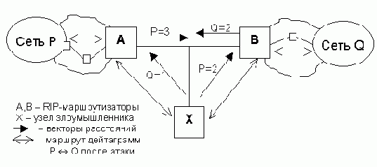 ����������� ������� ��������������