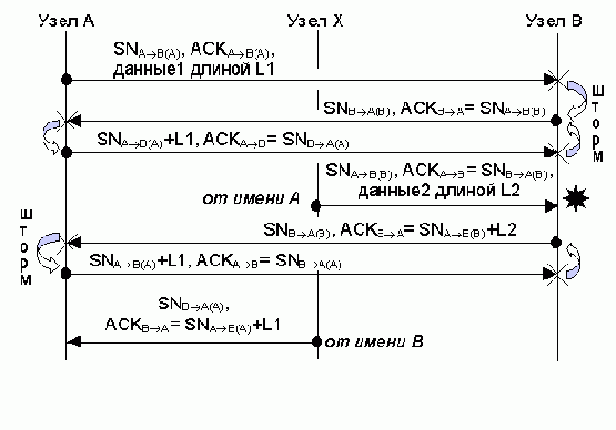 ��������������� TCP-����������