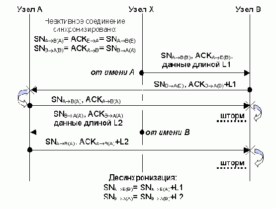��������������� TCP-����������