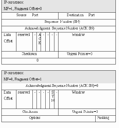 ����� ���������� ����������� (Tiny Fragment Attack)