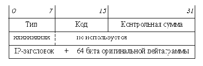 �������� ICMP