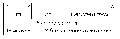 �������� ICMP