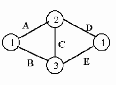 ������ ���������� ������� ���������