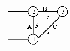 ��������� ������������� ���������