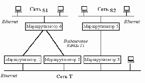 ���������� ��������� ������� ��������� �� 