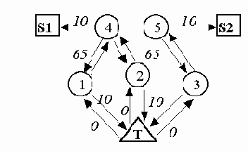 ���������� ��������� ������� ��������� �� 