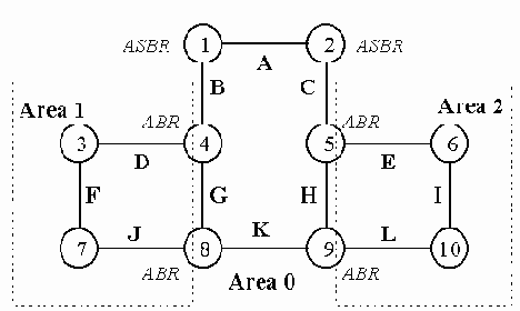 ������ ��������� �� �������