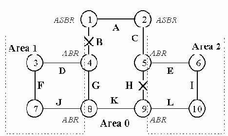 ������ ����������