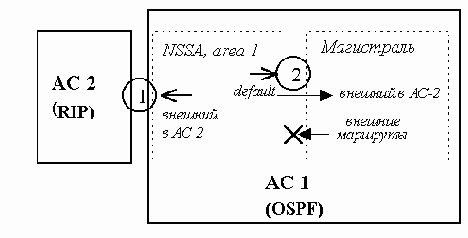 ��������� � �� ������ ��������� �������