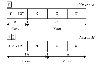 ��������� ������