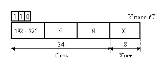 ��������� ������