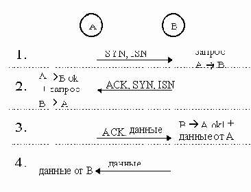 ���������� ������������