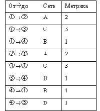 ���� ������ ��������� ������