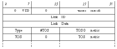 ������ ����� ������� �� ����������� 