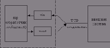Архитектура с одним соединением
