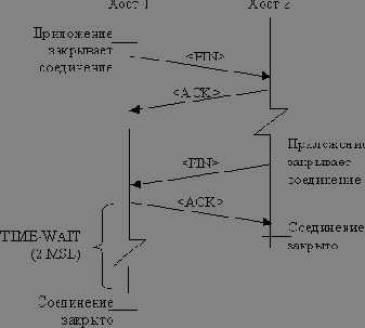 Что это такое