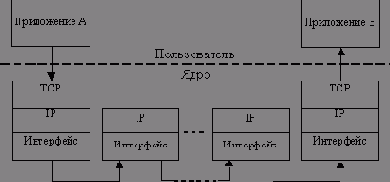 Что такое надежность
