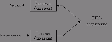 Подумайте об использовании двух TCP-соединений