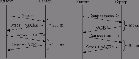 По возможности пишите один большой блок вместо нескольких маленьких
