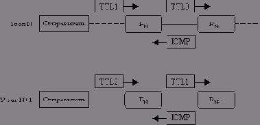 Как работает traceroute
