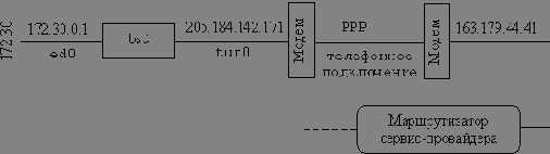 Маршрутная таблица