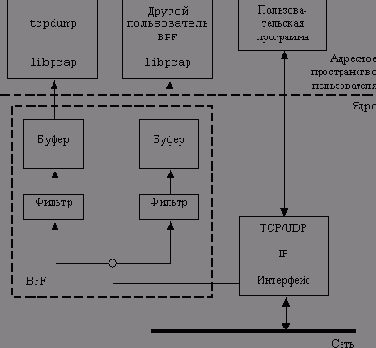 Как работает tcpdump