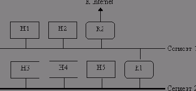 Классы адресов