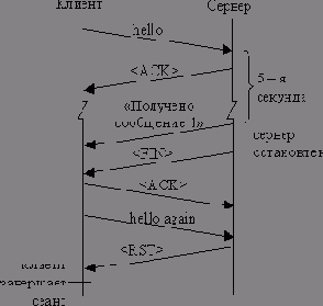 Отказ приложения