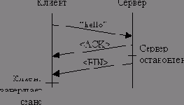Отказ приложения