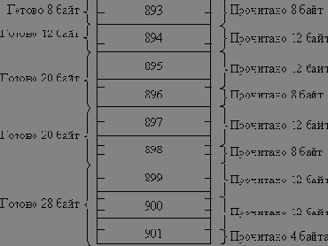Скрытая ошибка