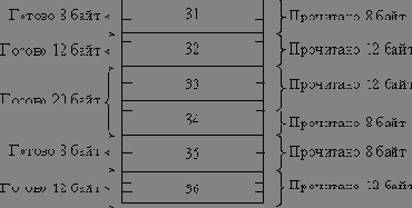 Скрытая ошибка