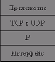 Различайте протоколы, требующие и не требующие установления логического соединения